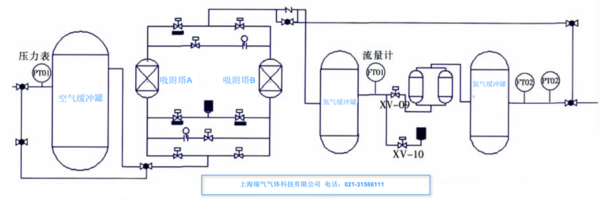 變壓吸附制氮機的工藝流程簡介